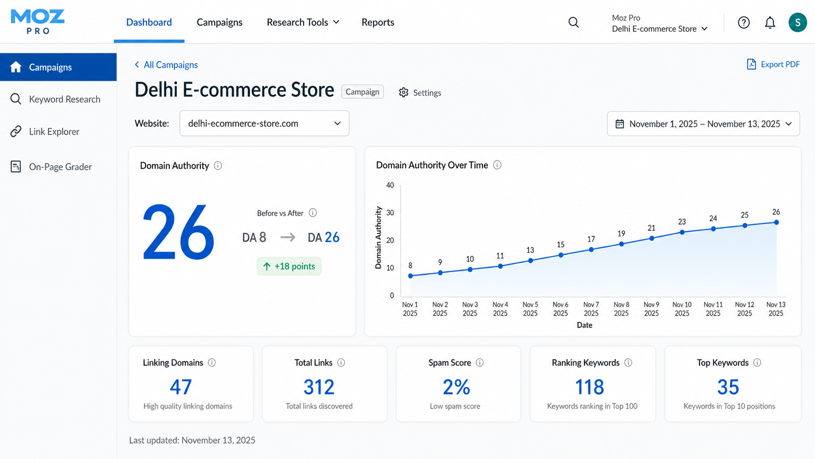 Moz Link Explorer screenshot showing Domain Authority increase from 8 to 26 for a Delhi eCommerce site